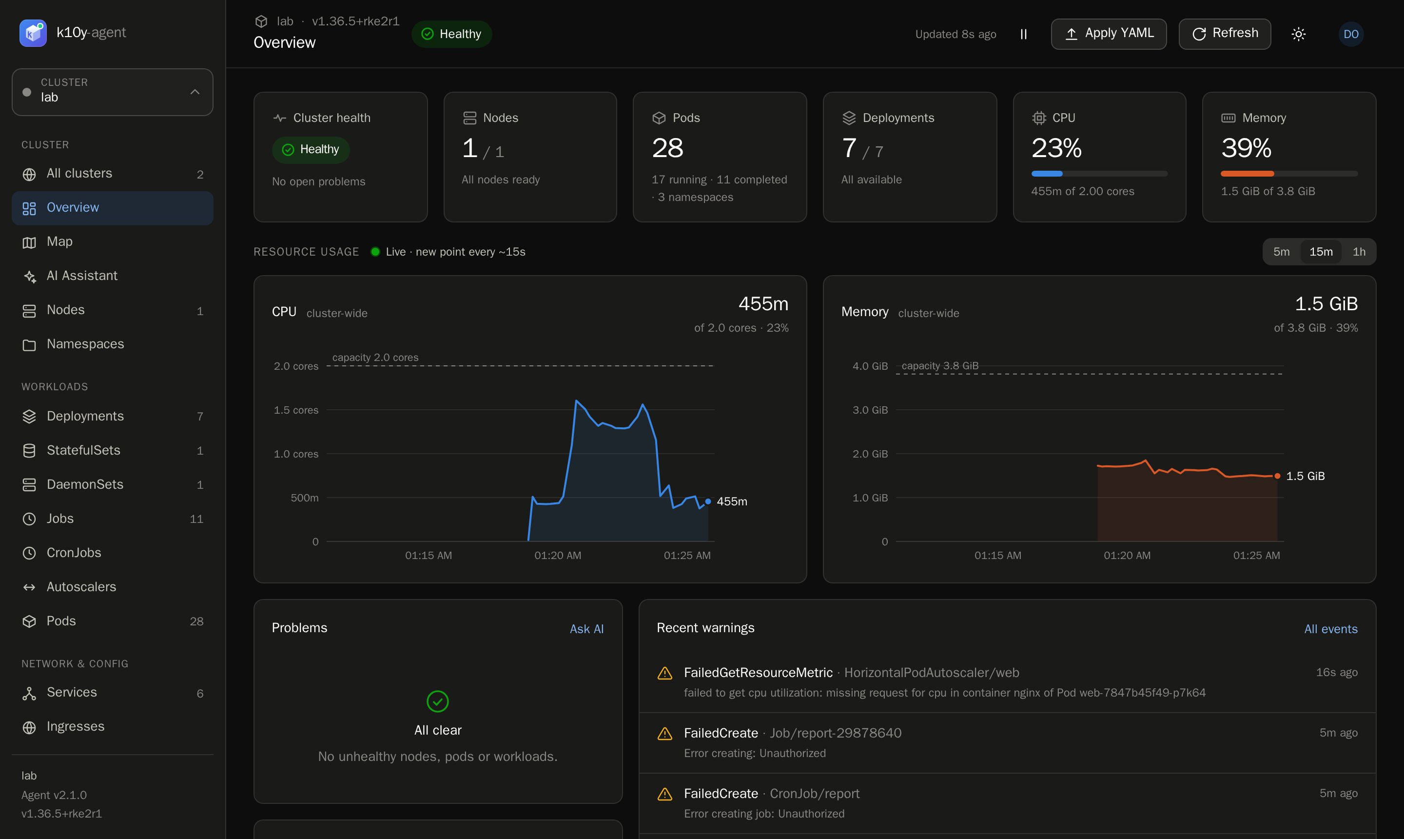 Live health: Health, problems, CPU and memory for every cluster, updated live.